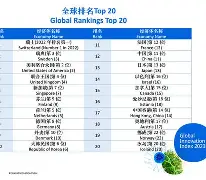 祖福逆转赢球，积分榜上升至第十一位